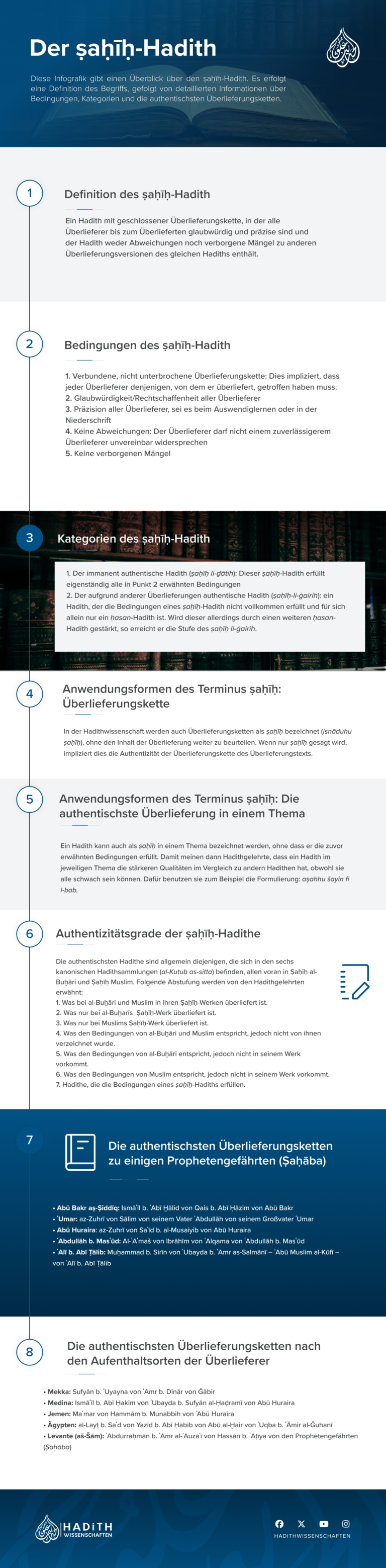 Der sahih-Hadith