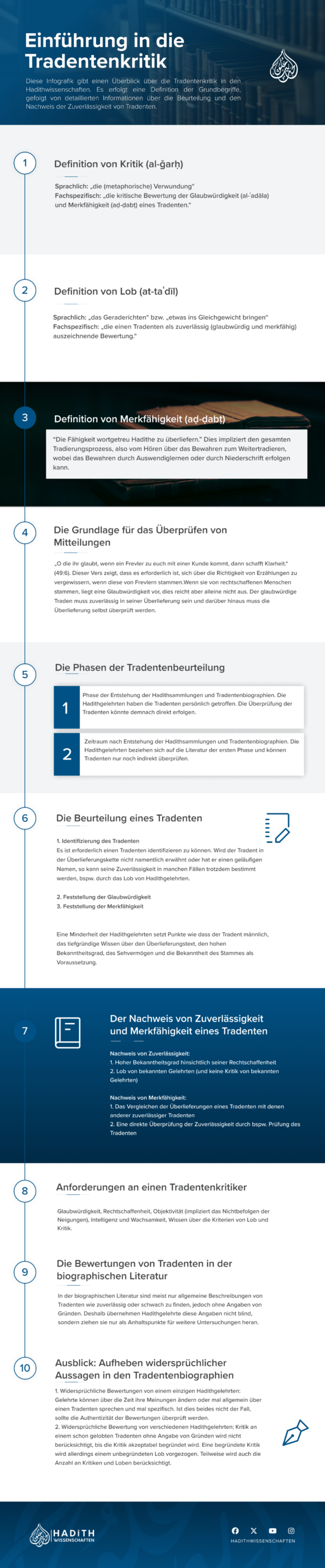 Einführung Tradentenkritik
