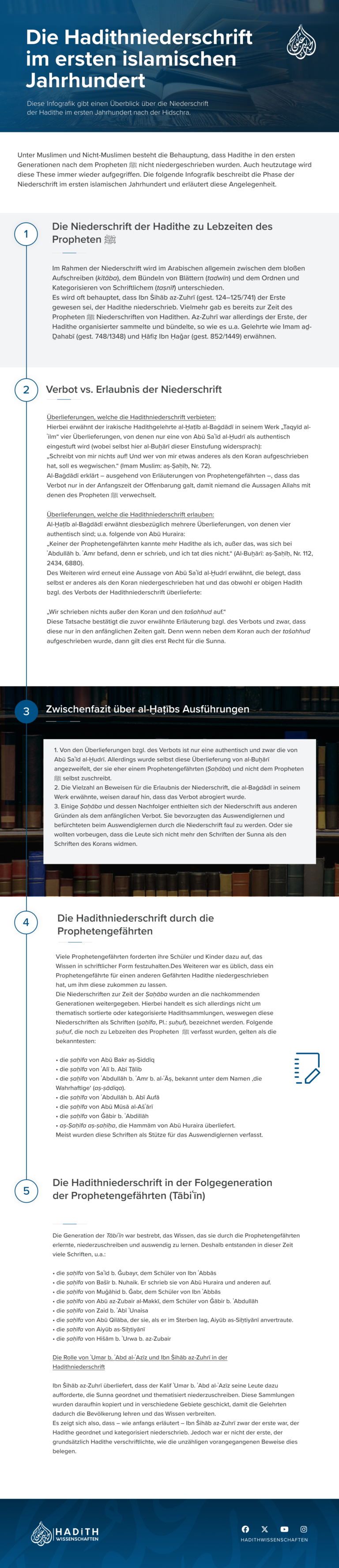 Infografik Hadithniederschrift 1