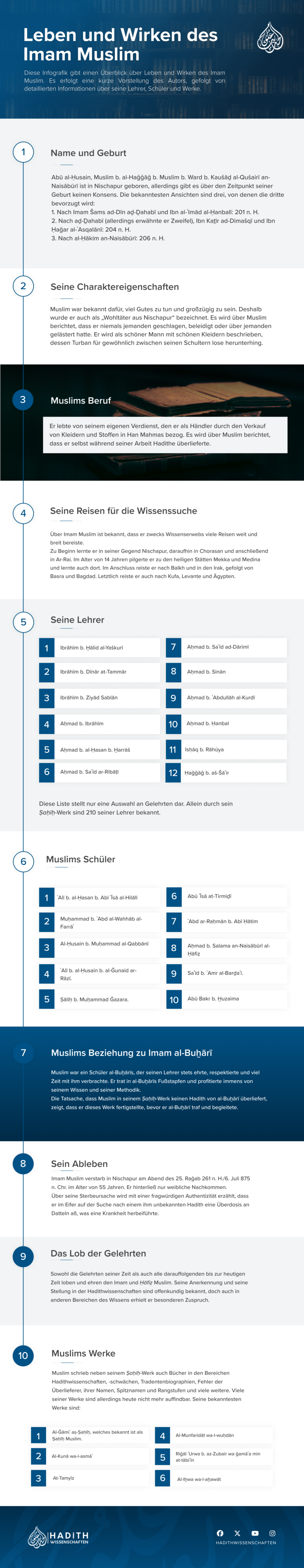 Infografik Imam Muslim