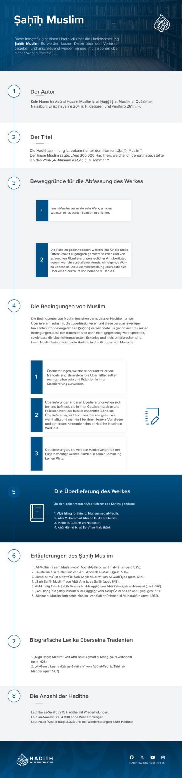 Infografik Sahih Muslim