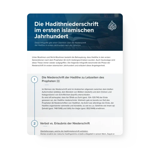 Infographics_0012_Infografik-Hadithniederschrift-1