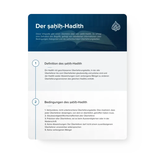 Infographics_0016_Der-sahih-Hadith